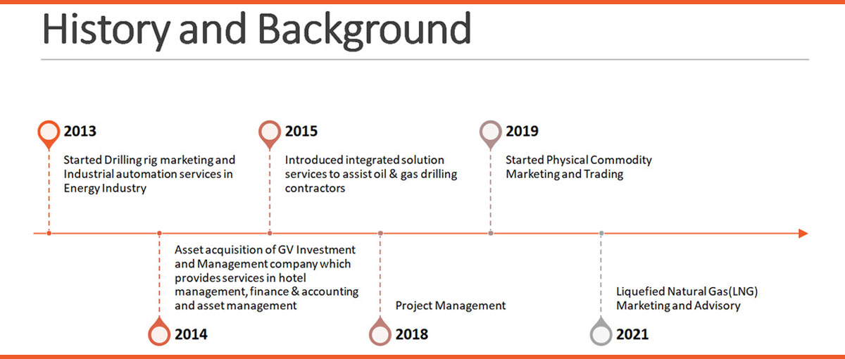 Scanoleum - Oil Rig Projects Drilling, Rig Project Management & Oil Products Marketing Company